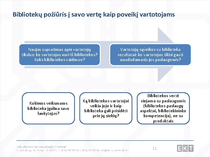 Bibliotekų požiūris į savo vertę kaip poveikį vartotojams Naujas supratimas apie vartotojų tikslus: ko