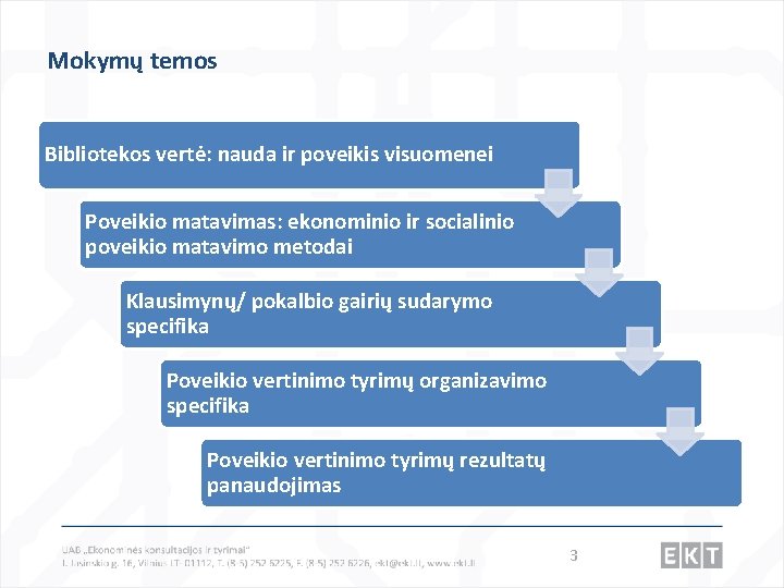 Mokymų temos Bibliotekos vertė: nauda ir poveikis visuomenei Poveikio matavimas: ekonominio ir socialinio poveikio