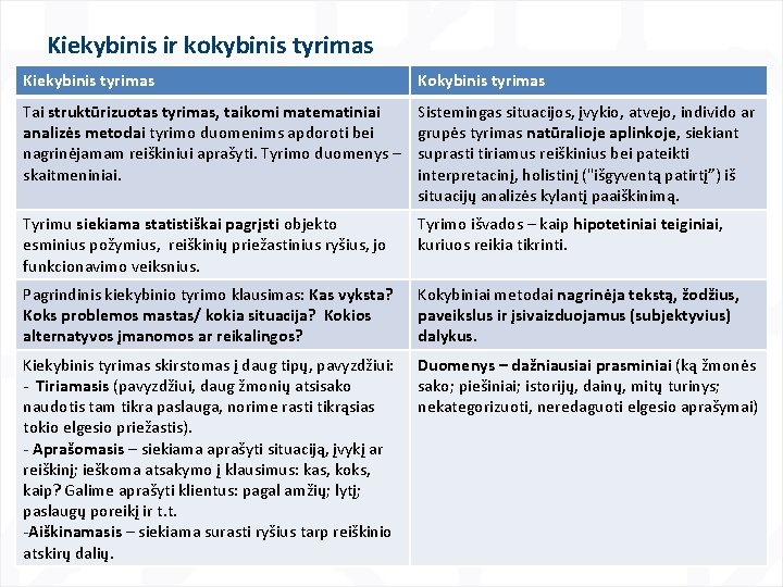 Kiekybinis ir kokybinis tyrimas Kiekybinis tyrimas Kokybinis tyrimas Tai struktūrizuotas tyrimas, taikomi matematiniai analizės