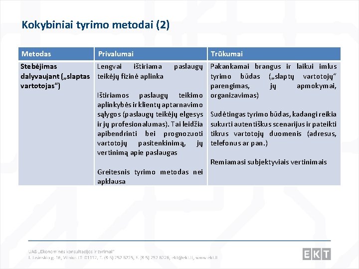 Kokybiniai tyrimo metodai (2) Metodas Privalumai Stebėjimas Lengvai ištiriama paslaugų dalyvaujant („slaptas teikėjų fizinė