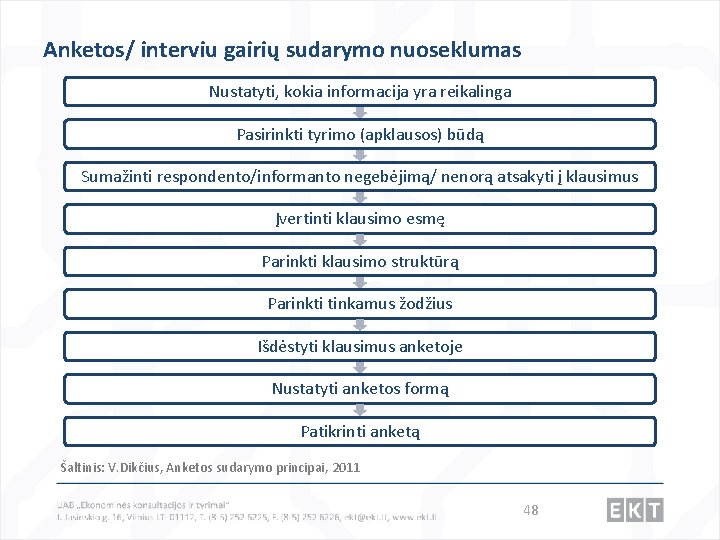 Anketos/ interviu gairių sudarymo nuoseklumas Nustatyti, kokia informacija yra reikalinga Pasirinkti tyrimo (apklausos) būdą