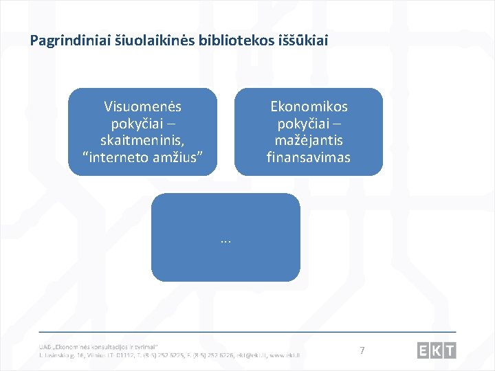 Pagrindiniai šiuolaikinės bibliotekos iššūkiai Visuomenės pokyčiai – skaitmeninis, “interneto amžius” Ekonomikos pokyčiai – mažėjantis