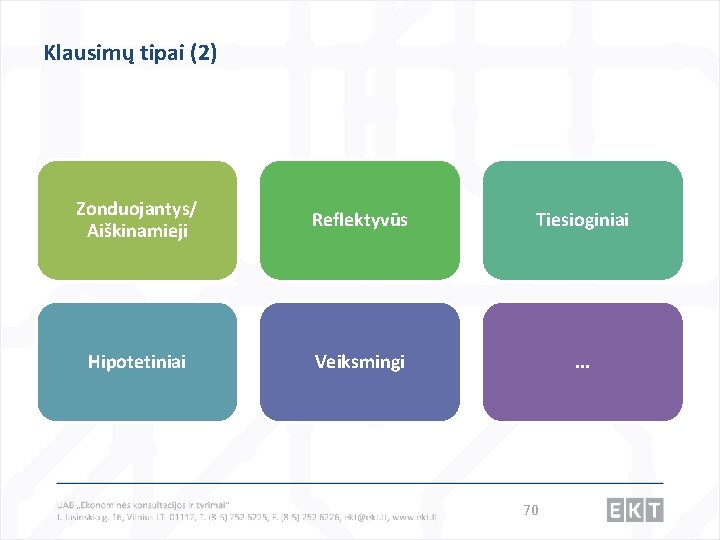 Klausimų tipai (2) Zonduojantys/ Aiškinamieji Reflektyvūs Tiesioginiai Hipotetiniai Veiksmingi . . . 70 