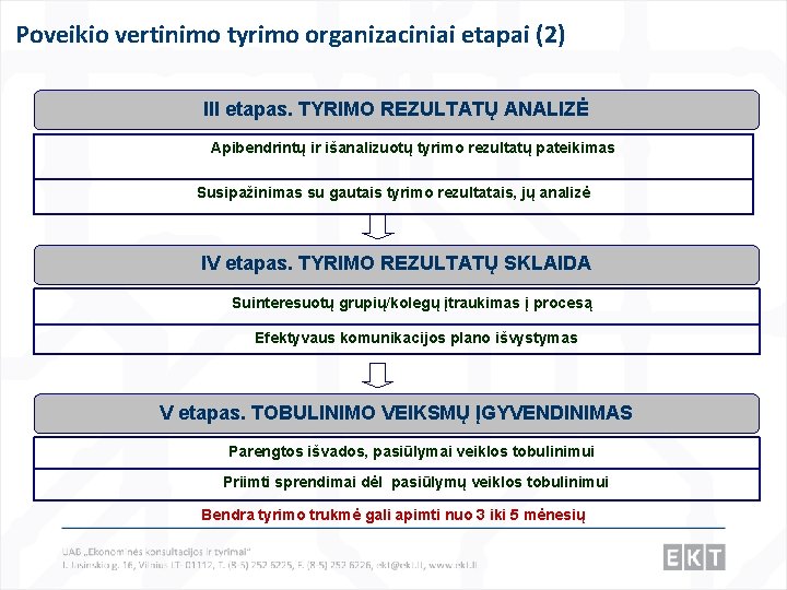 Poveikio vertinimo tyrimo organizaciniai etapai (2) III etapas. TYRIMO REZULTATŲ ANALIZĖ Apibendrintų ir išanalizuotų