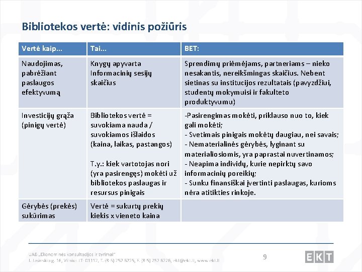 Bibliotekos vertė: vidinis požiūris Vertė kaip. . . Tai. . . BET: Naudojimas, pabrėžiant