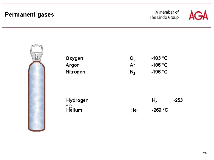 Permanent gases Oxygen Argon Nitrogen Hydrogen °C Helium O 2 Ar N 2 -183