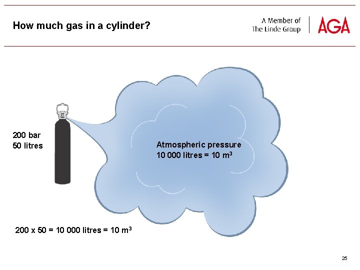 How much gas in a cylinder? 200 bar 50 litres Atmospheric pressure 10 000