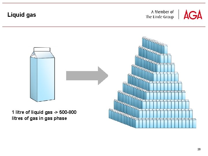 Liquid gas 1 litre of liquid gas -> 500 -800 litres of gas in