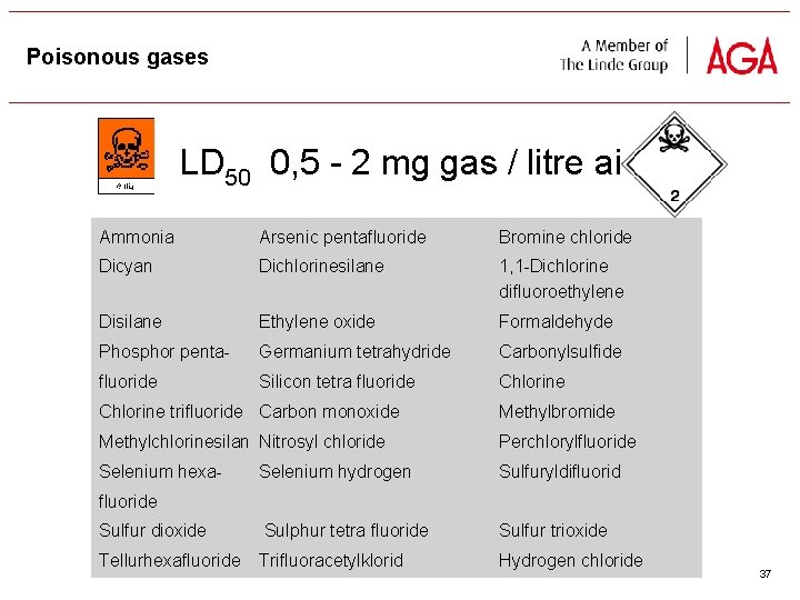 Poisonous gases LD 50 0, 5 2 mg gas / litre air Ammonia Arsenic