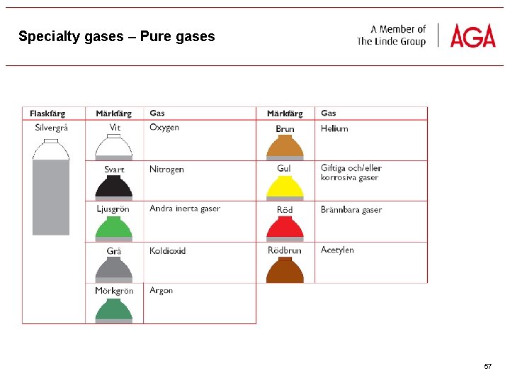 Specialty gases – Pure gases 57 