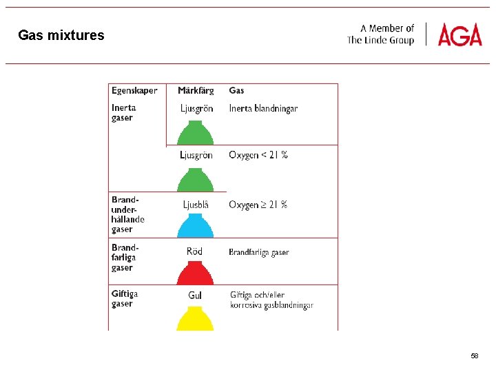 Gas mixtures 58 