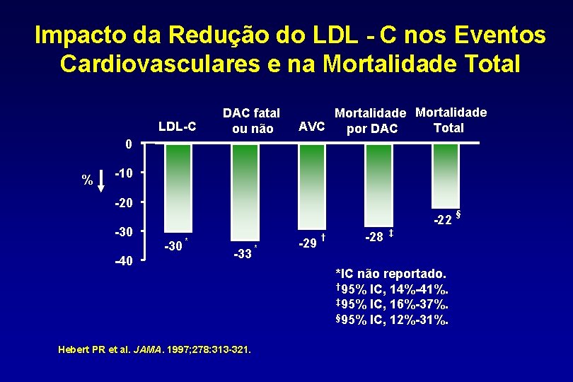 Impacto da Redução do LDL - C nos Eventos Cardiovasculares e na Mortalidade Total