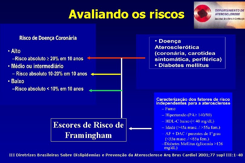 Avaliando os riscos Escores de Risco de Framingham III Diretrizes Brasileiras Sobre Dislipidemias e