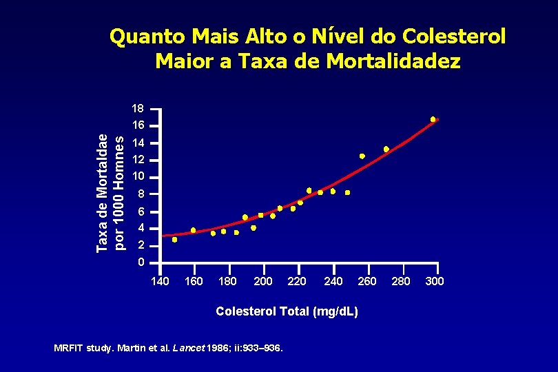 Quanto Mais Alto o Nível do Colesterol Maior a Taxa de Mortalidadez 18 Taxa