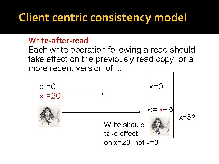 Client centric consistency model Write-after-read Each write operation following a read should take effect