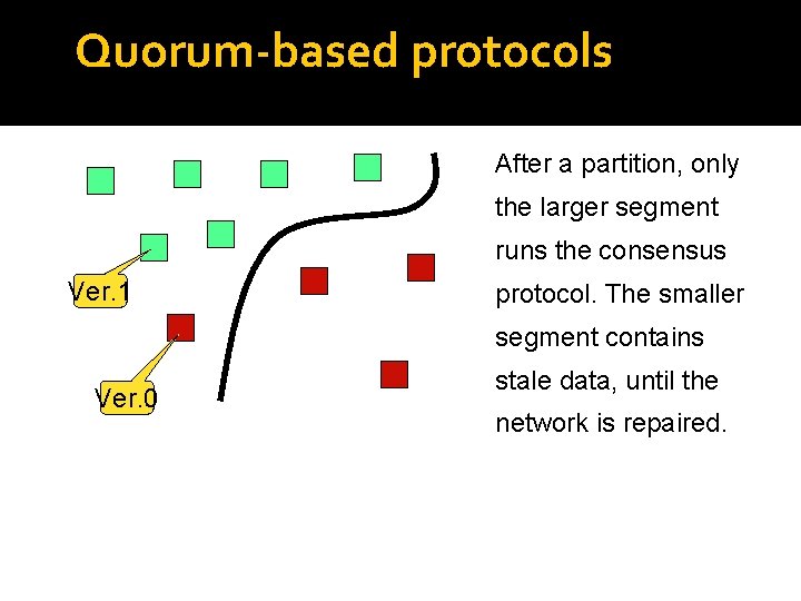 Quorum-based protocols After a partition, only the larger segment runs the consensus Ver. 1
