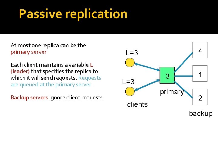 Passive replication At most one replica can be the primary server Each client maintains