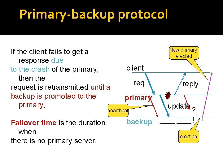 Primary-backup protocol If the client fails to get a response due to the crash