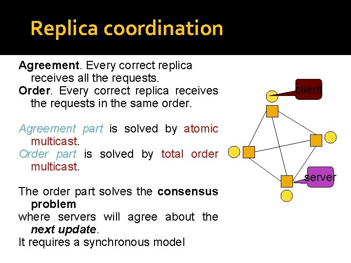 Replica coordination Agreement. Every correct replica receives all the requests. Order. Every correct replica