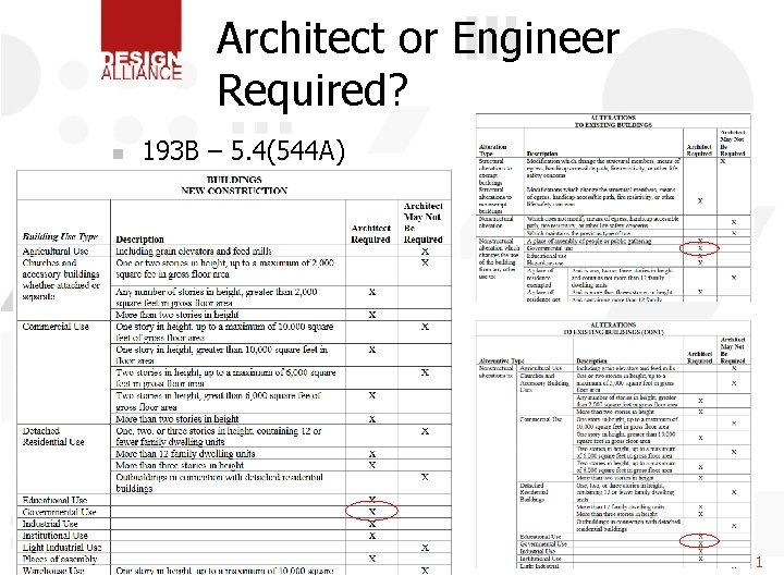 Architect or Engineer Required? n 193 B – 5. 4(544 A) n 11 