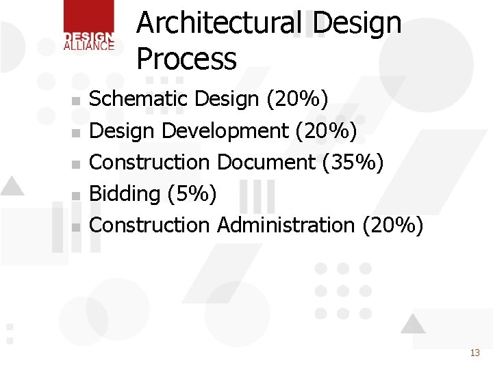 Architectural Design Process n n n Schematic Design (20%) Design Development (20%) Construction Document