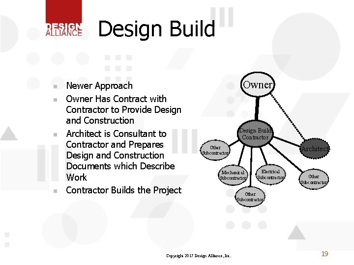 Design Build n n Newer Approach Owner Has Contract with Contractor to Provide Design