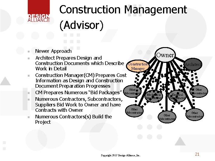 Construction Management (Advisor) n n n Newer Approach Owner Architect Prepares Design and Construction