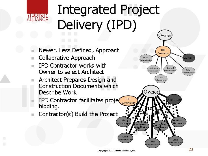 Integrated Project Delivery (IPD) n n n Newer, Less Defined, Approach Collabrative Approach IPD