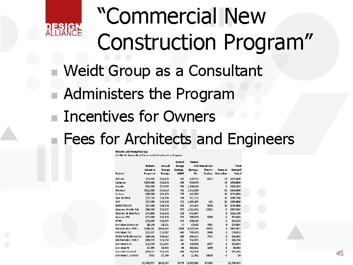 “Commercial New Construction Program” n n Weidt Group as a Consultant Administers the Program