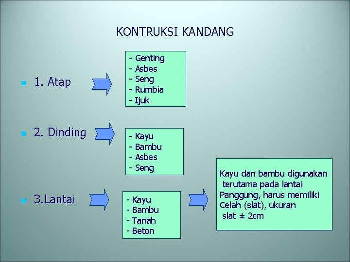 KONTRUKSI KANDANG n 1. Atap n 2. Dinding n 3. Lantai - Genting Asbes