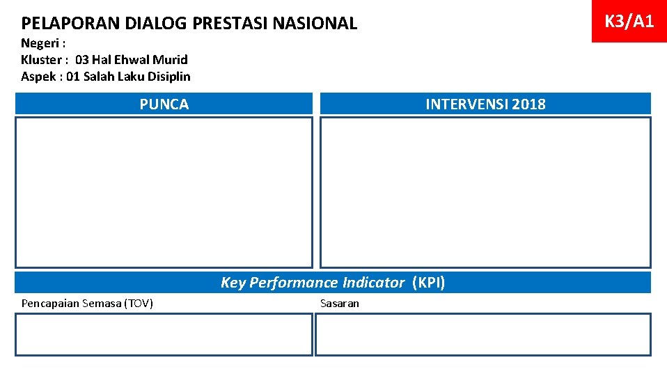 K 3/A 1 PELAPORAN DIALOG PRESTASI NASIONAL Negeri : Kluster : 03 Hal Ehwal