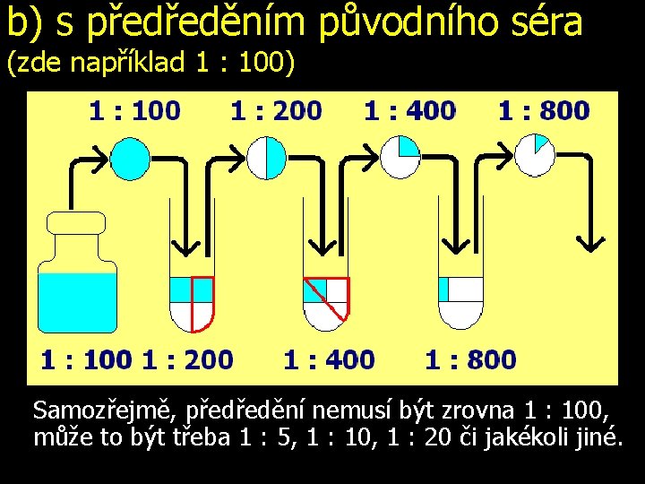 b) s předředěním původního séra (zde například 1 : 100) Samozřejmě, předředění nemusí být