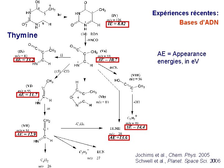 Expériences récentes: Bases d’ADN Thymine AE = Appearance energies, in e. V Jochims et