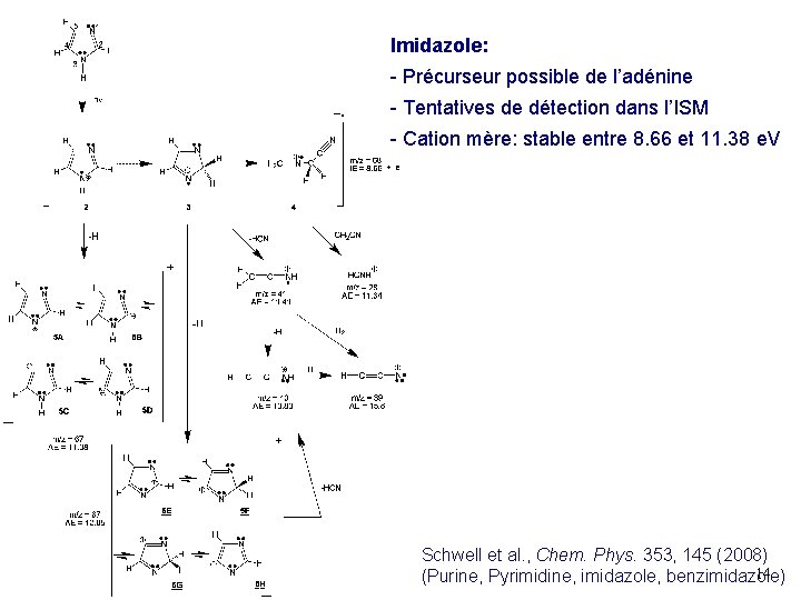 Imidazole: - Précurseur possible de l’adénine - Tentatives de détection dans l’ISM - Cation