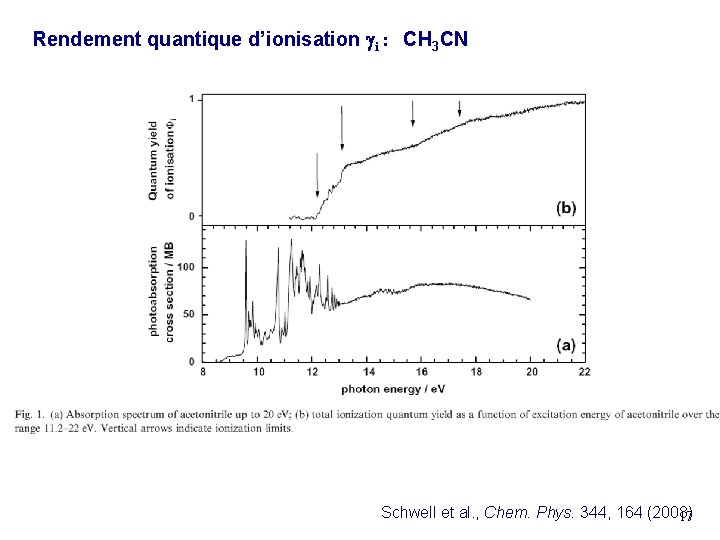 Rendement quantique d’ionisation gi : CH 3 CN Schwell et al. , Chem. Phys.