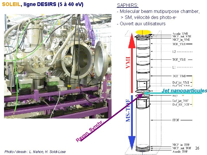 SOLEIL, ligne DESIRS (5 à 40 e. V) SAPHIRS: - Molecular beam mutipurpose chamber,