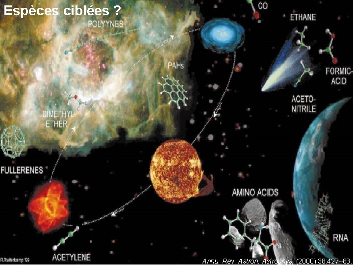 Espèces ciblées ? 36 Annu. Rev. Astron. Astrophys. (2000) 38: 427– 83. 