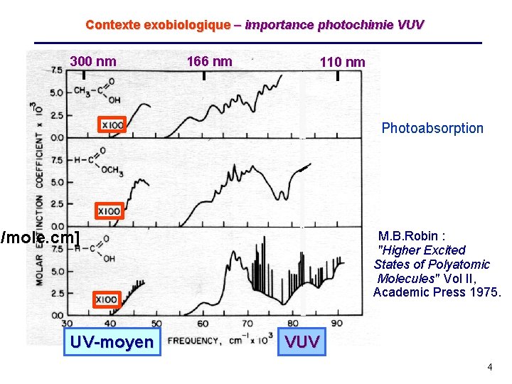 Contexte exobiologique – importance photochimie VUV 300 nm 166 nm 110 nm Photoabsorption l/mole.