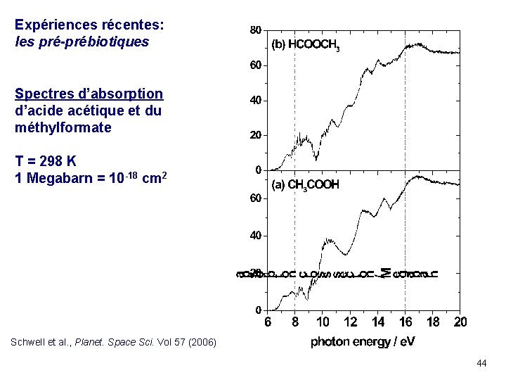 Expériences récentes: les pré-prébiotiques Spectres d’absorption d’acide acétique et du méthylformate T = 298