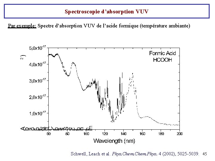 Spectroscopie d’absorption VUV Par exemple: Spectre d’absorption VUV de l’acide formique (température ambiante) Schwell,