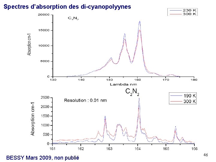 Spectres d’absorption des di-cyanopolyynes BESSY Mars 2009, non publié 46 