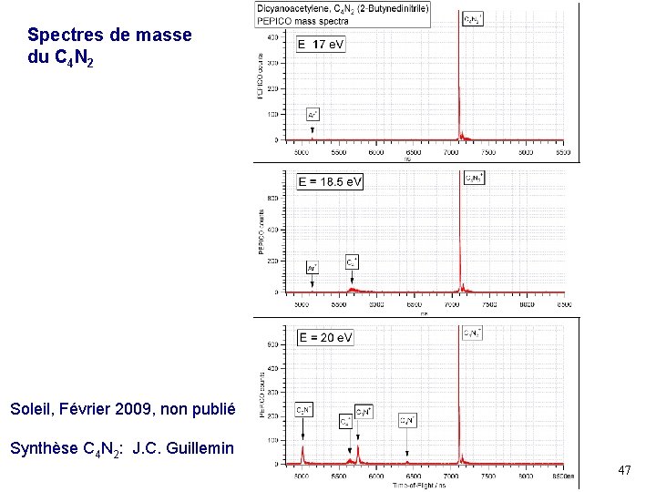 Spectres de masse du C 4 N 2 Soleil, Février 2009, non publié Synthèse