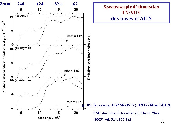l/nm 248 124 82. 6 62 Spectroscopie d’absorption UV/VUV des bases d’ADN m: M.