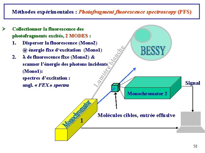 mi ère bla Collectionner la fluorescence des photofragments excités, 2 MODES : 2 MODES