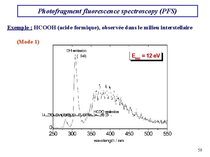 Photofragment fluorescence spectroscopy (PFS) Exemple : HCOOH (acide formique), observée dans le milieu interstellaire