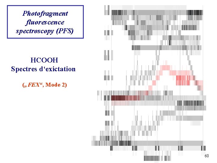 Photofragment fluorescence spectroscopy (PFS) HCOOH Spectres d‘exictation („FEX“, Mode 2) 60 