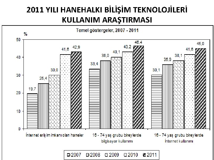 2011 YILI HANEHALKI BİLİŞİM TEKNOLOJİLERİ KULLANIM ARAŞTIRMASI 