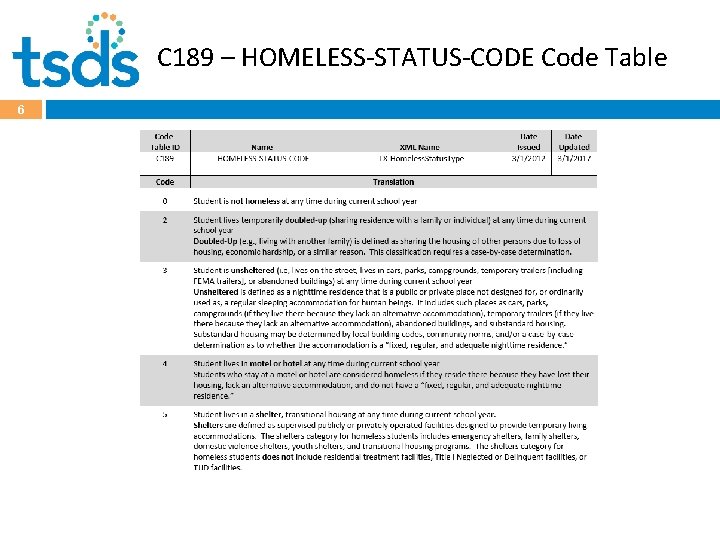 C 189 – HOMELESS-STATUS-CODE Code Table 6 