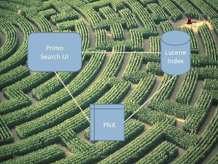 Primo Search UI Lucene Index PNX September 11 -13, 2012 Wizards and Tables -