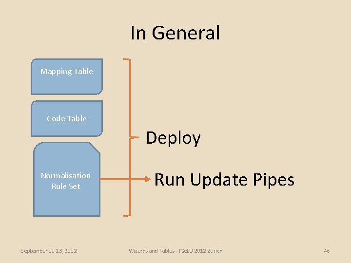 In General Mapping Table Code Table Deploy Normalisation Rule Set September 11 -13, 2012